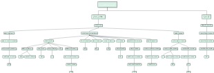 Genealogy of Historical Scholars: An In-Depth Lineage Analysis