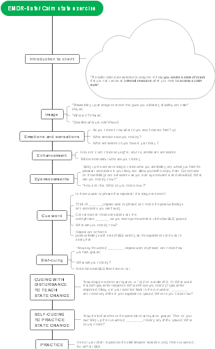 EMDR A safe or calm state exercise