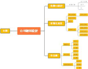 公司网站设计内容架构图