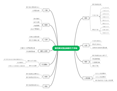 现代妇女基金会新竹工作站服务网络图
