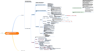 Research on amylase