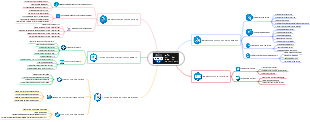 AZ-204: Developing Solutions for Microsoft Azure