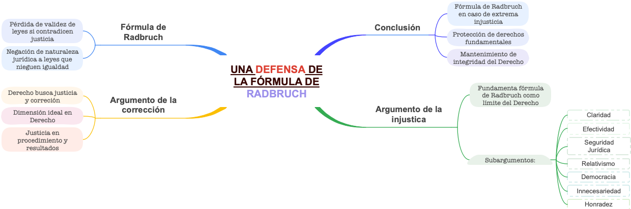 UNA DEFENSA DE LA FÓRMULA DE RADBRUCH