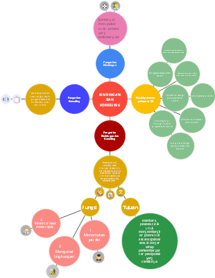 Bimbingan dan Konseling