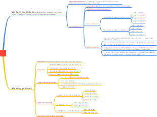 Xây Dựng Giá Thuyết