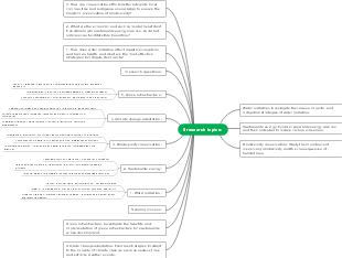 5 research topics of ecosystem