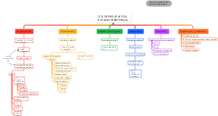 CICLO PRESUPUESTAL ENTIDAD TERRITORIAL