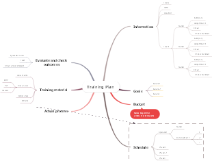 Training Plan