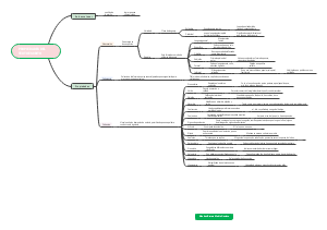 PROPIEDADES DEL TEXTO ESCRITO 
