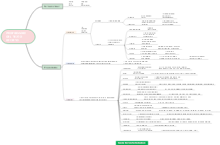 PROPIEDADES DEL TEXTO ESCRITO 