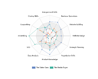 Spider Chart Sample | EdrawMax Templates