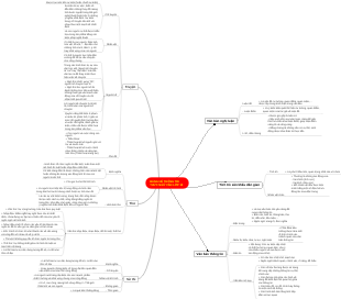 Bảng Hệ Thống Thực Ngữ Văn Lớp 10