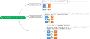 Tipos de relaciones en una base de datos