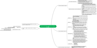 Modelos de datos en el diseño de una base de datos