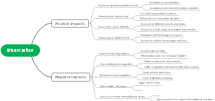 Urbanization