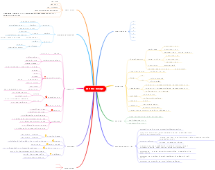 IAT HCI Design