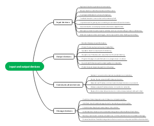 Input and Output Devices