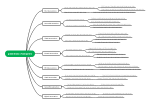 Generations of Computers