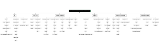 Work Breakdown Structure Vic State Finals 2023