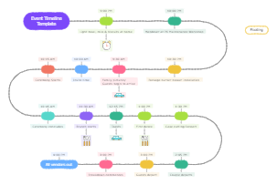 Event Timeline Template