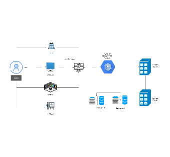 Architecture Diagram for Customer Repository Management System EQMS_2016