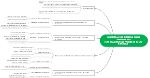 Sistema de auditoría
