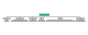 Clasificacion de Almagenes