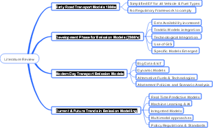 literature review