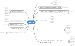 The Mind Map of UU PPN