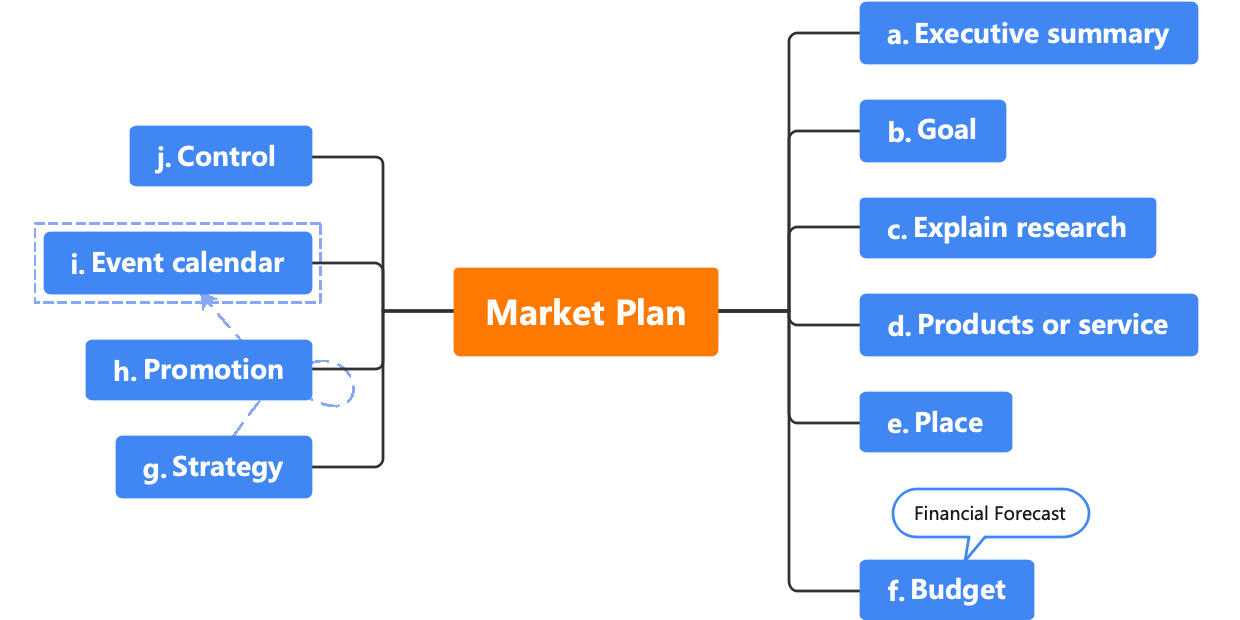 Market Plan