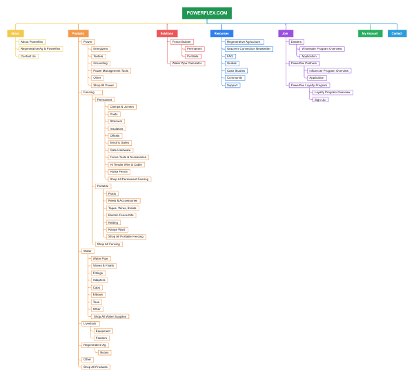 Sitemap