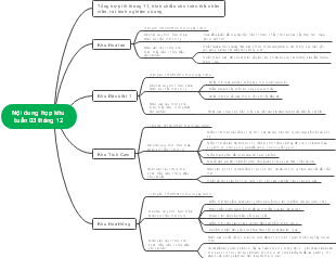 Nội dung hợp khu tuần 03 tháng 12