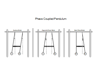 3-Phase Coupled Pendulum Experiment