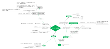 《女主（第一轮回）》故事要素思维导图