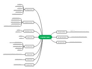 The Mind Map of the Essence of Science