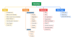 Art Internship Guide