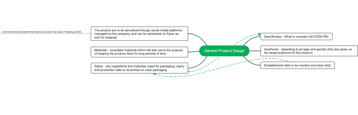 General Product Design