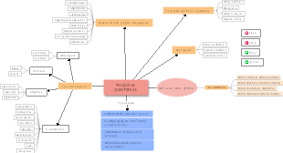 PESQUISA CIENTÍFICA