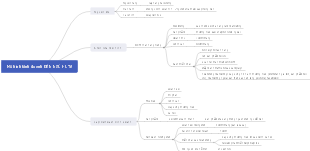 A mind map of business models