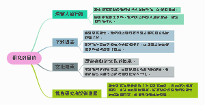历史研究的目的思维导图
