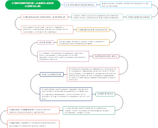 Componentes de la Adecuación Curricular