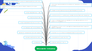 Educación Inclusiva en la República Dominicana