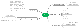 Stack-data structure basics  