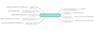 Program Constructs in Java