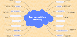 Importance of Cloud Computing