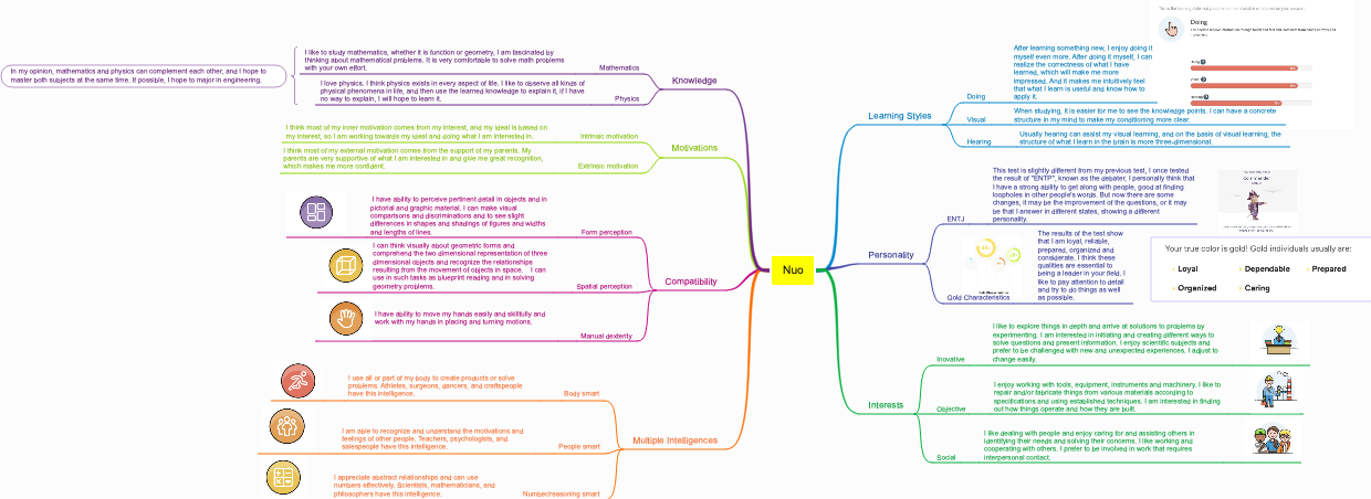 NUO-Personal Assessment