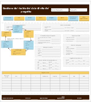 Modello completo di gestione del rischio di progetto