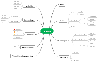 The mind map of RA Book