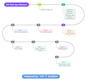 Web APP Project Plan