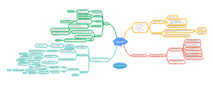 Mind map of water (H2O)